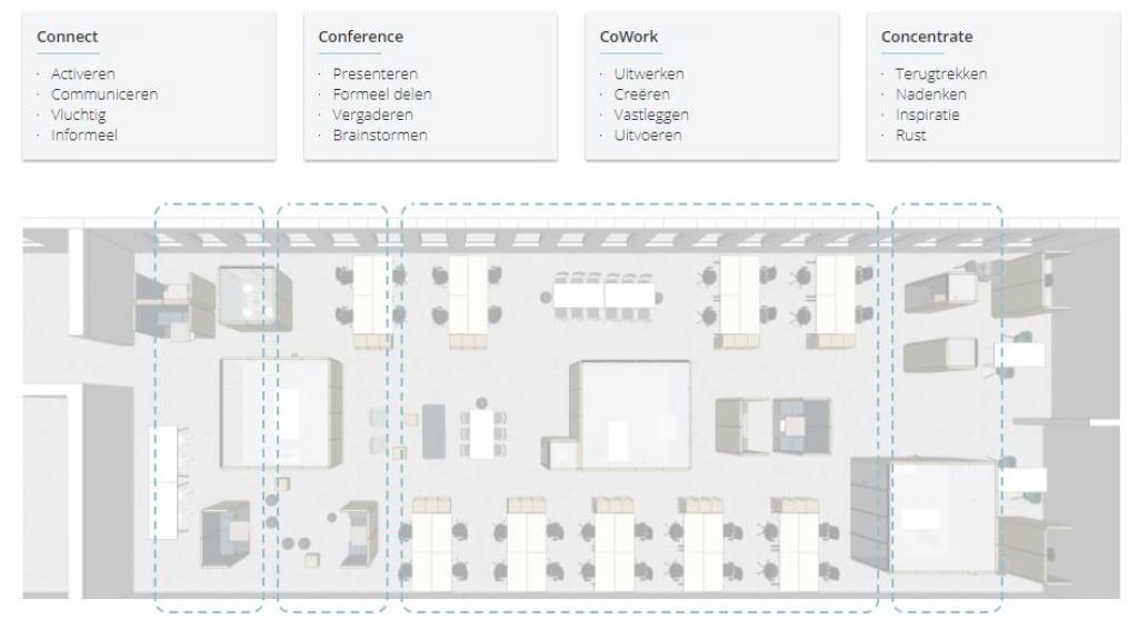 plattegrond c4 inrichtingsconcept officeplanner SKEPP